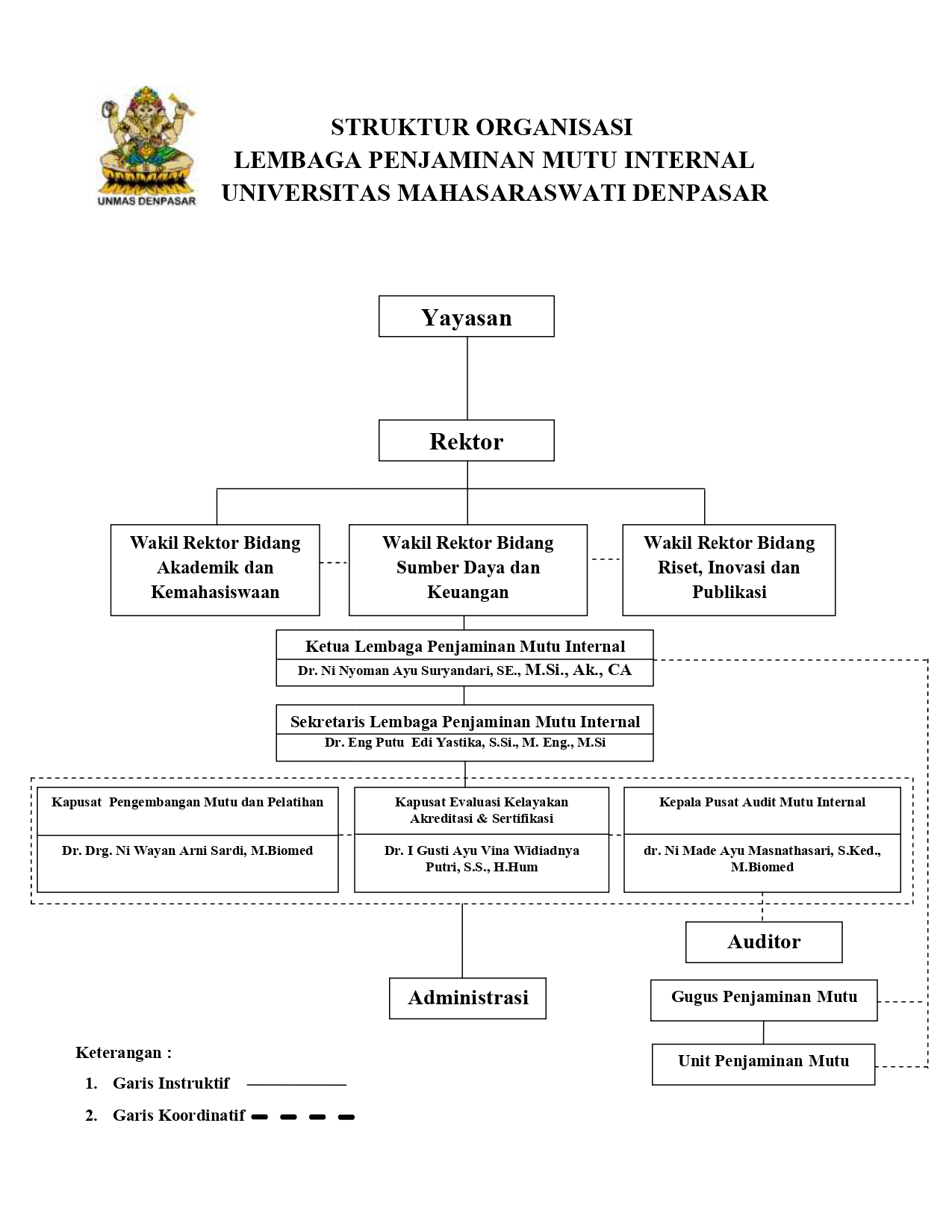 struktur-organisasi